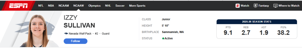 Izzy Sullivan Nevada Women's Basketball ESPN Profile and Stats